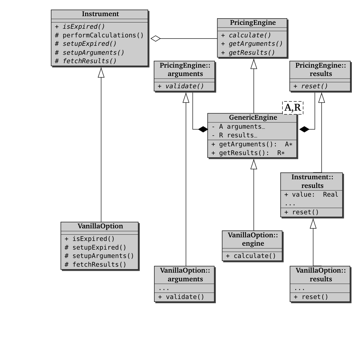 PricingEngine class diagram