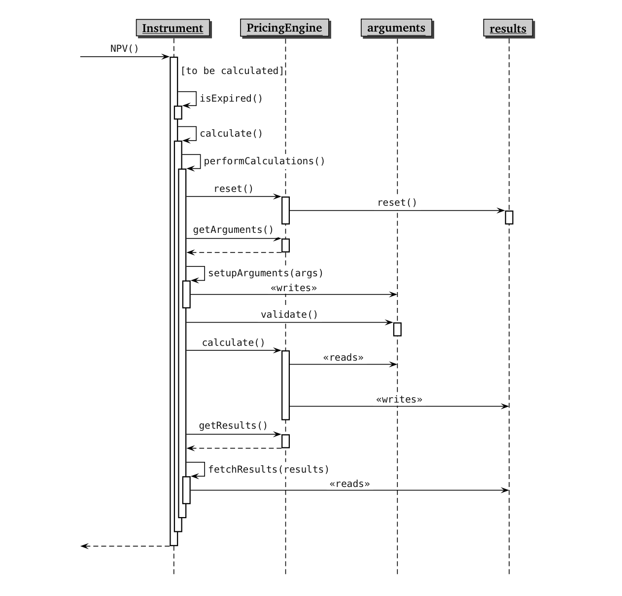 PricingEngine sequence diagram