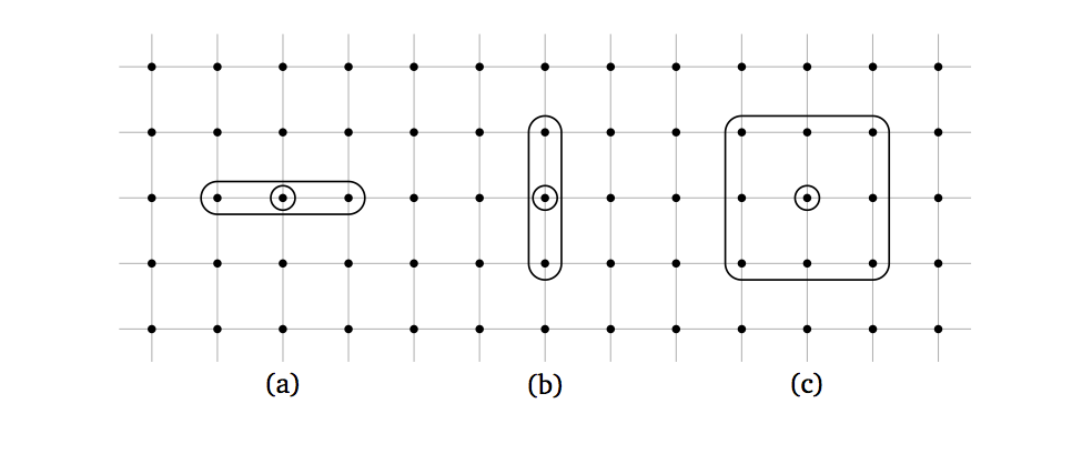 Stencils used for basic finite-difference derivatives.