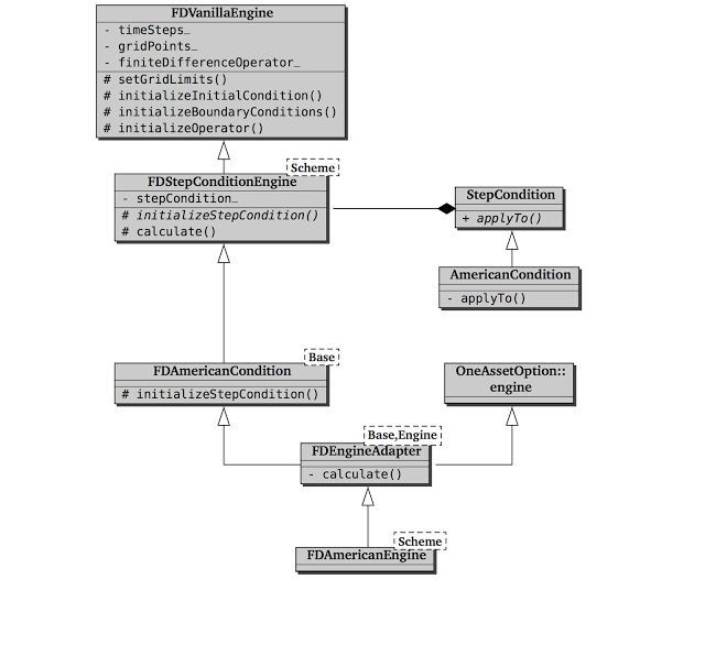 fd engine class diagram