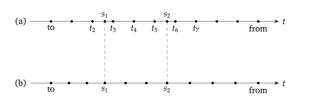 fd grid diagram
