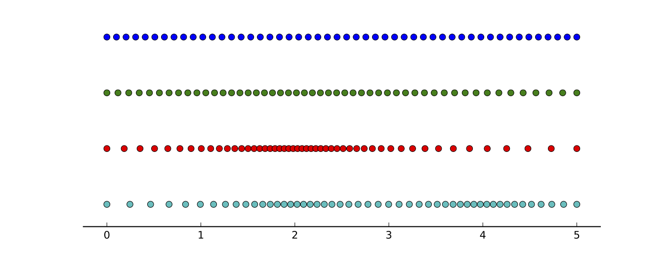 Sample finite-difference meshes.