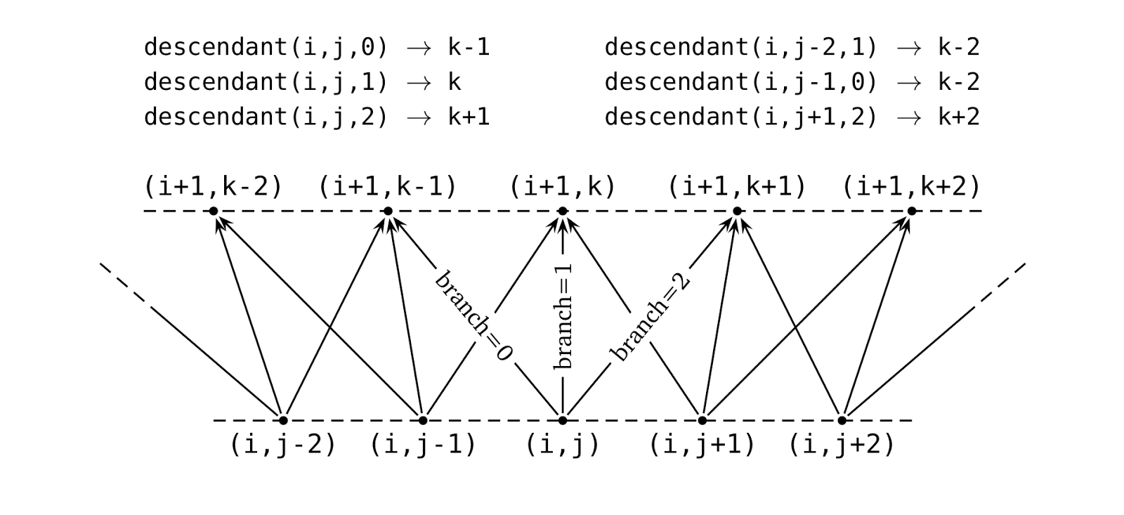 tree diagram