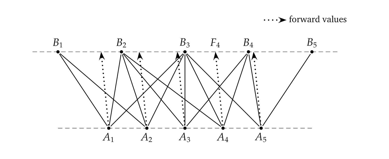 trinomial tree diagram